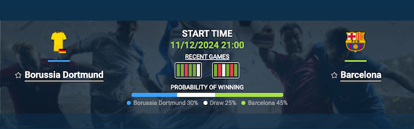 Pronóstico para el Borussia Dortmund vs Barcelona 11-12-2024
